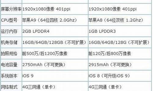 苹果6s详细参数_苹果6s详细参数配置